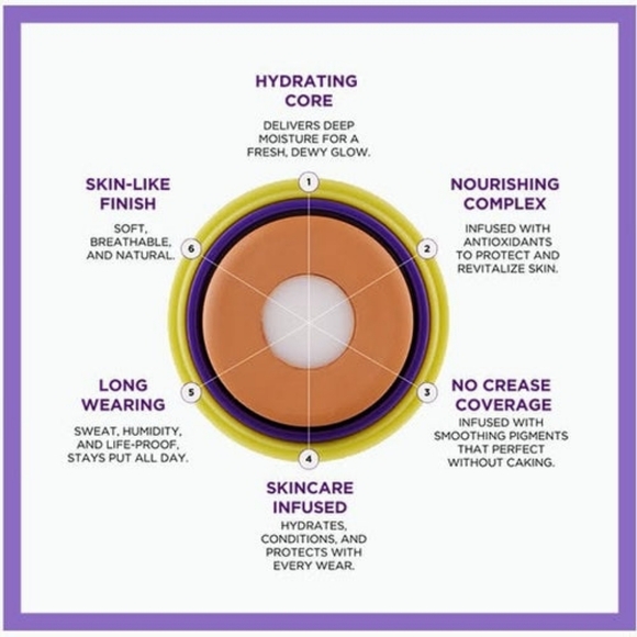 Light Foundation LWYA Gone In A Swipe - New In Box - Picture 14 of 15